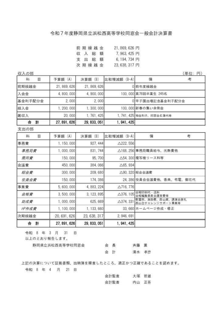令和７年度決算
